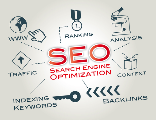 seo services