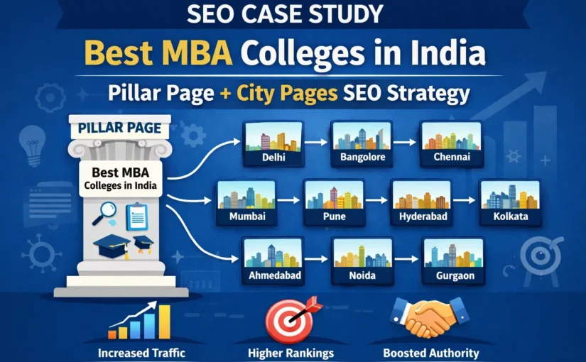 Case Study: How We Ranked an Education Brand for High-Competition Keywords Using the Pillar-Cluster Strategy