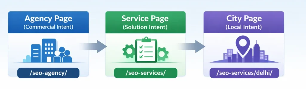 seo-agency-vs-seo-services